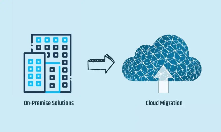 What Are Key Considerations for Migrating to Cloud Platforms?