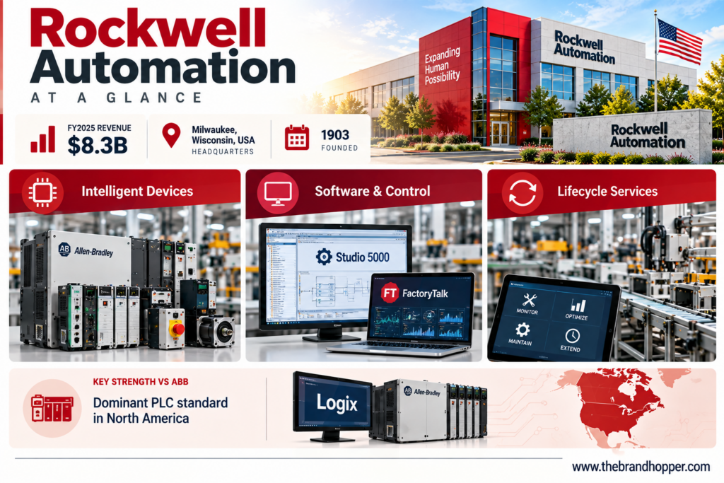 Rockwell Automation as a competitor of ABB