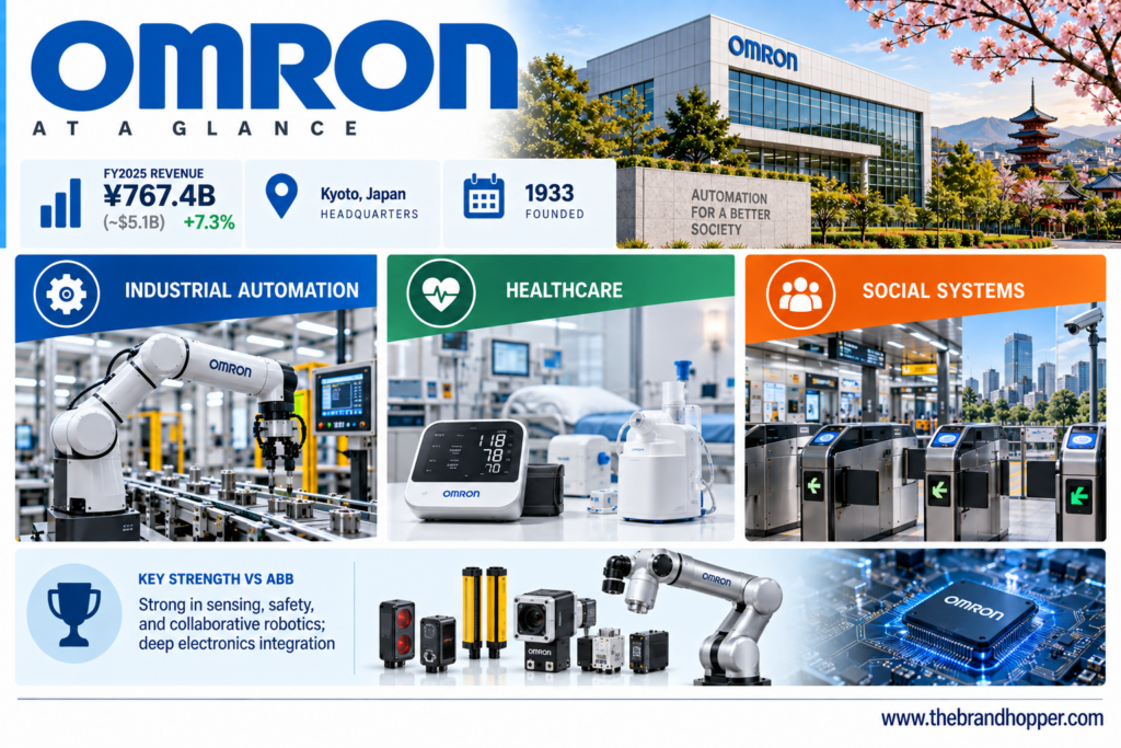 Omron as a competitor of ABB
