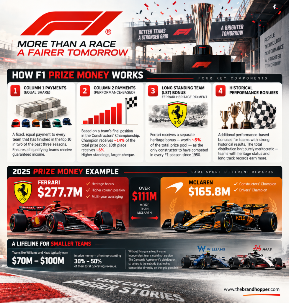 Breakdown of Prize Money