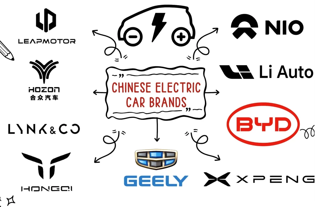 Chinese Electric Car Brands 