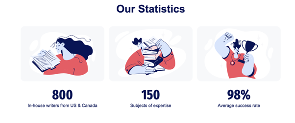 WriteaPaper Statistics