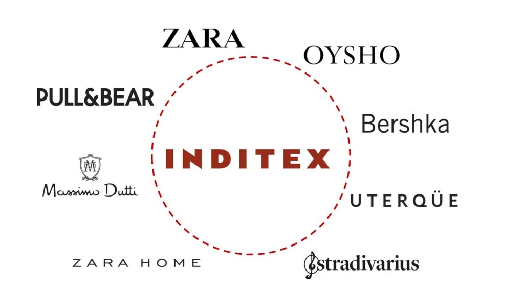 Brands Owned by Inditex Group