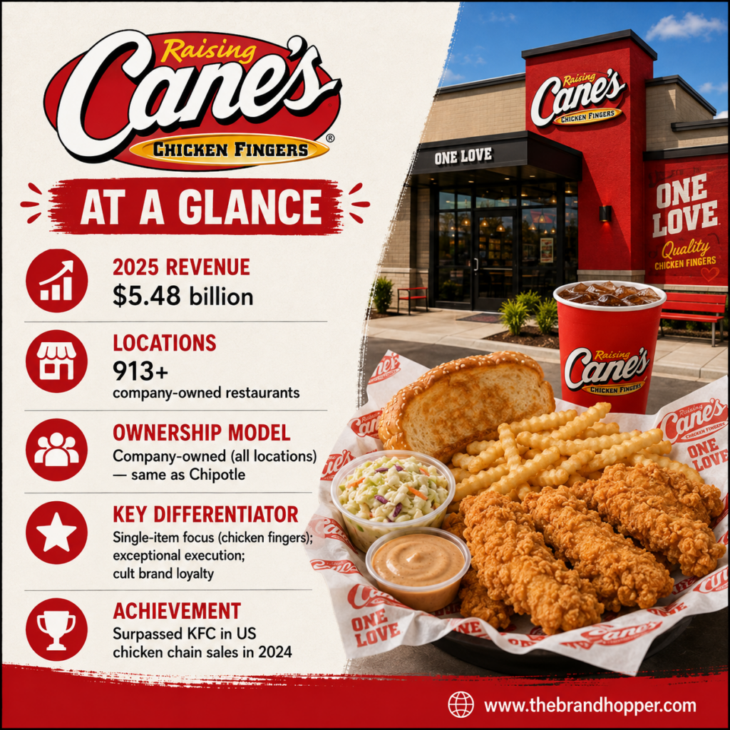 Raising Cane's Chicken Fingers as a competitor of Chipotle