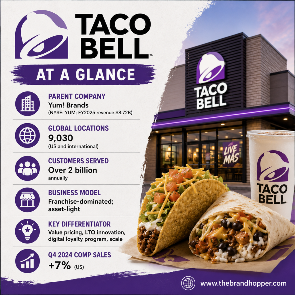 Taco Bell as a competitor of Chipotle