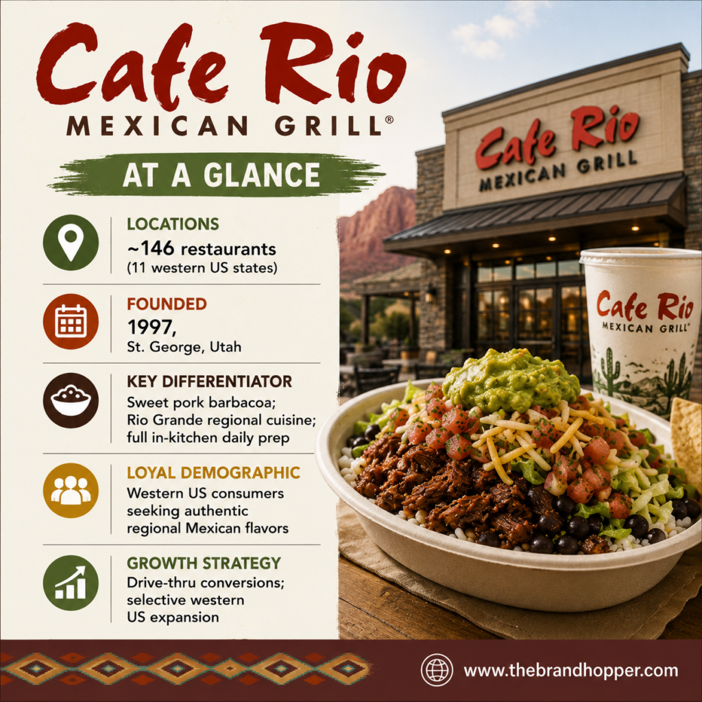 Cafe Rio Mexican Grill as a competitor of Chipotle