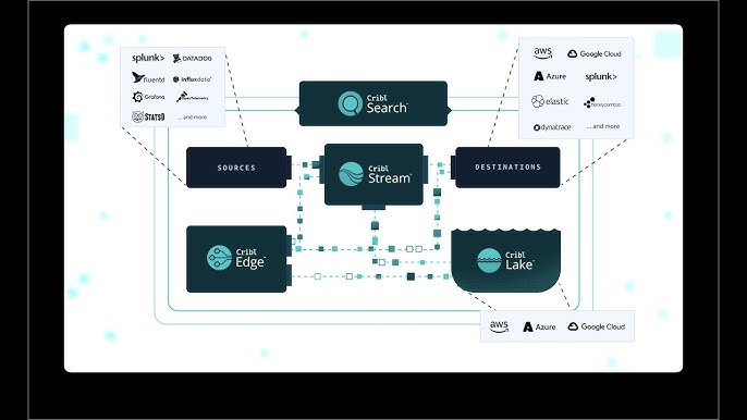 Cribl's product portfolio