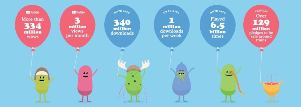 Dumb Ways to Die Campaign Impact