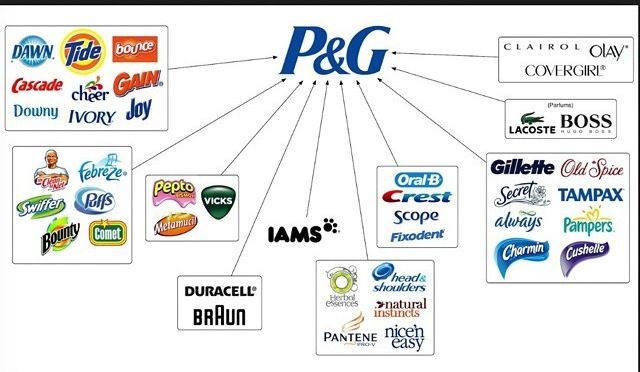 P&G Brand Portfolio