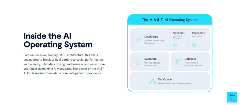 VAST AI Operating System