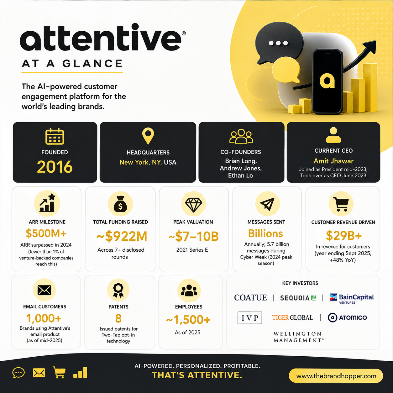 Attentive at a Glance