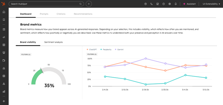 HubSpot AEO