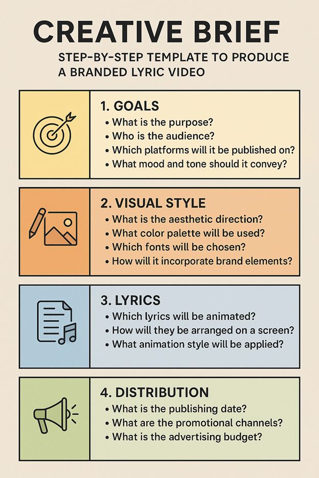 Step-By-Step Template to Produce A Branded Lyric Video
