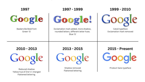 Google Logo Evolution