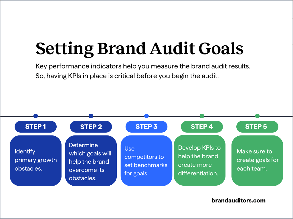 Setting Brand Audit Goals