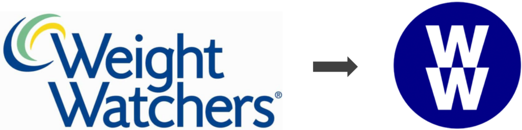 Weight Watchers rebranded as WW