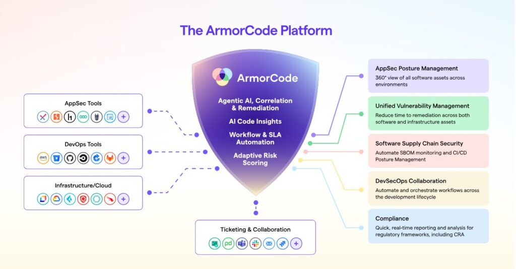 The ArmorCode Platform