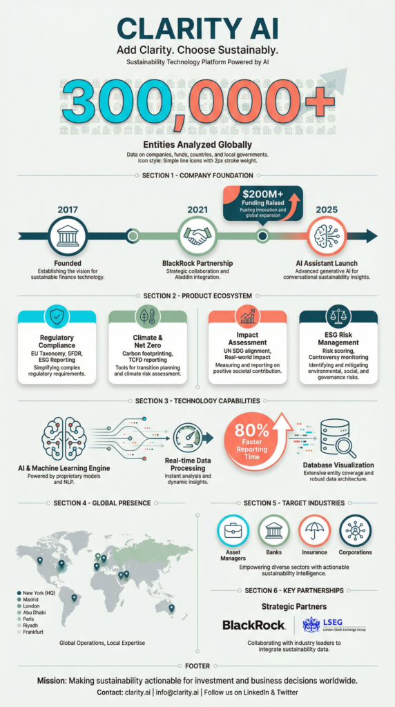 All about Clarity AI