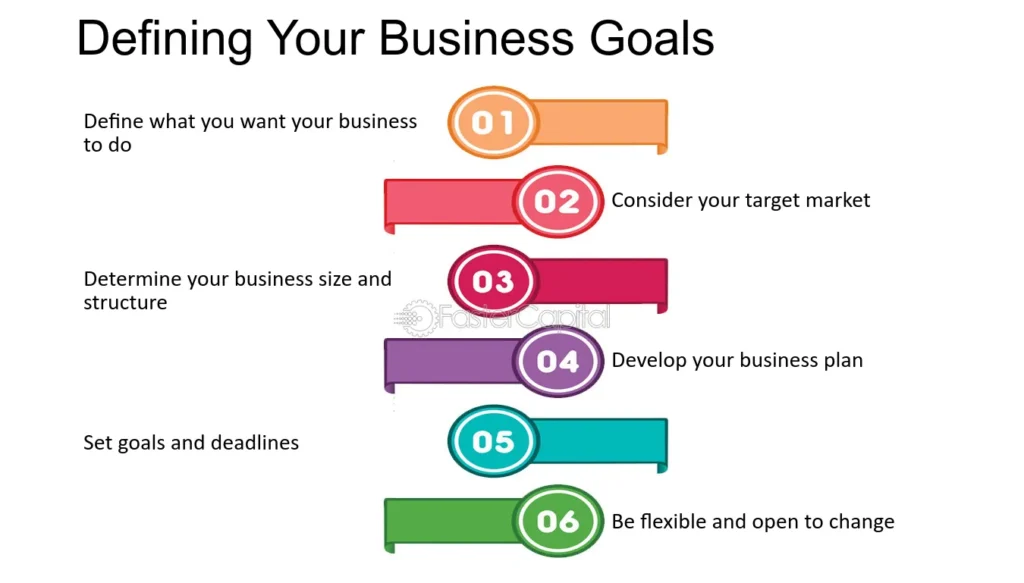 Defining Your Business Goals
