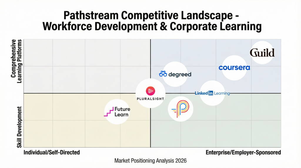 Pathstream Competitors Landscape