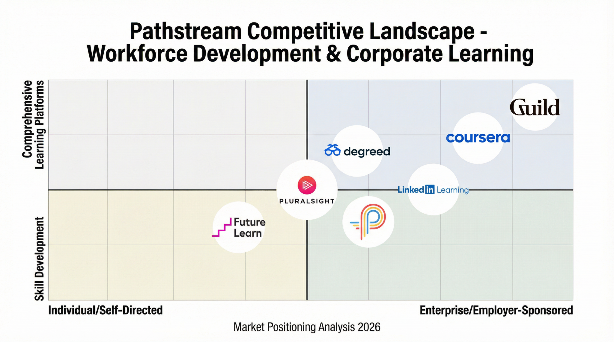 Pathstream Logo Pathstream – Founders, Business Model, Funding & Competitors