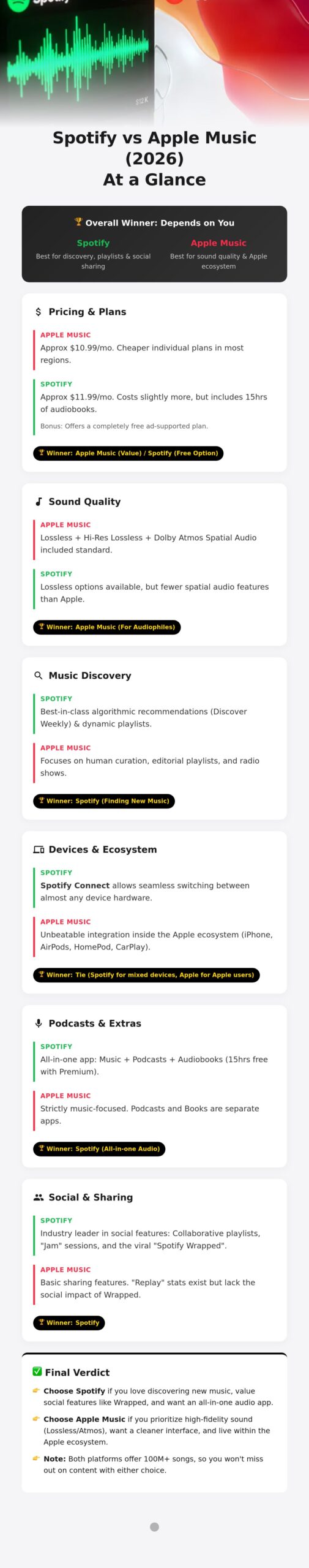 Spotify vs Apple Music : The Infographic