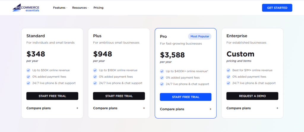 Bigcommerce Yearly Plans