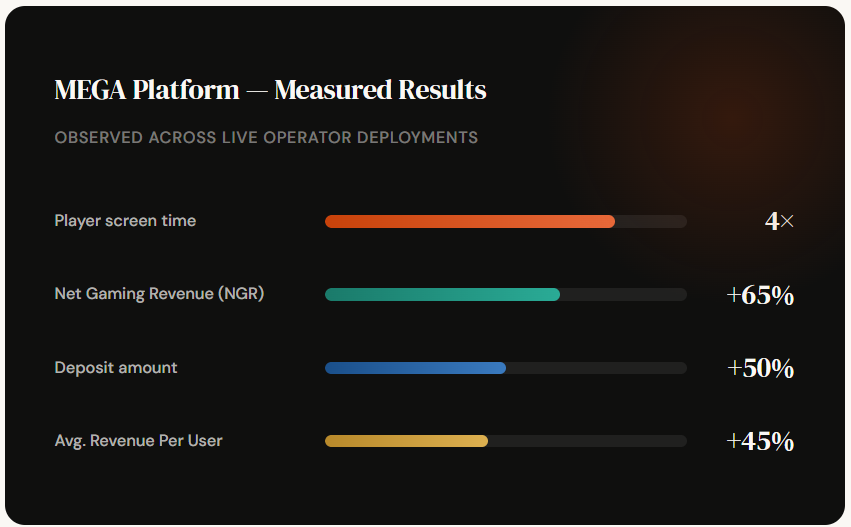 MEGA Platform - Measured Results