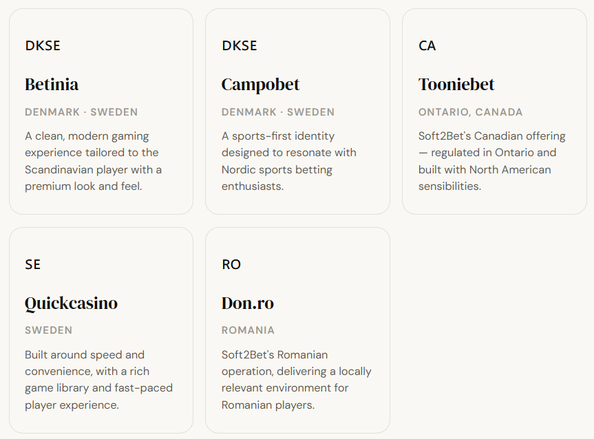 Softbet Brand Portfolio