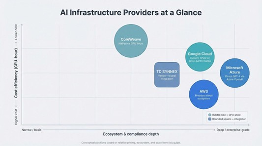 At-a-glance comparison