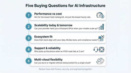Five buying questions to ask before you sign