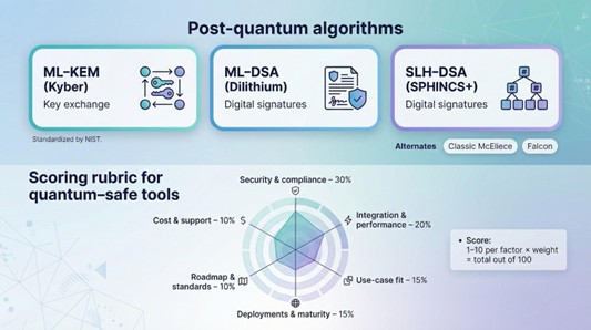 quantum-safe algorithms 