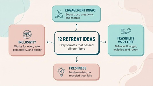 12 retreat ideas