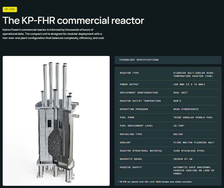 KP-FHR Commercial Reactor
