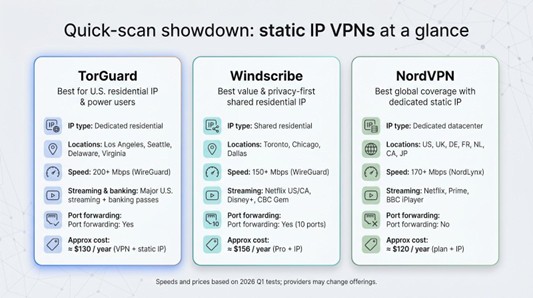 static ip vpns