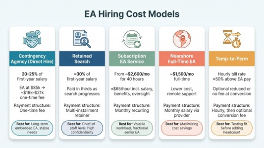 EA hiring cost models