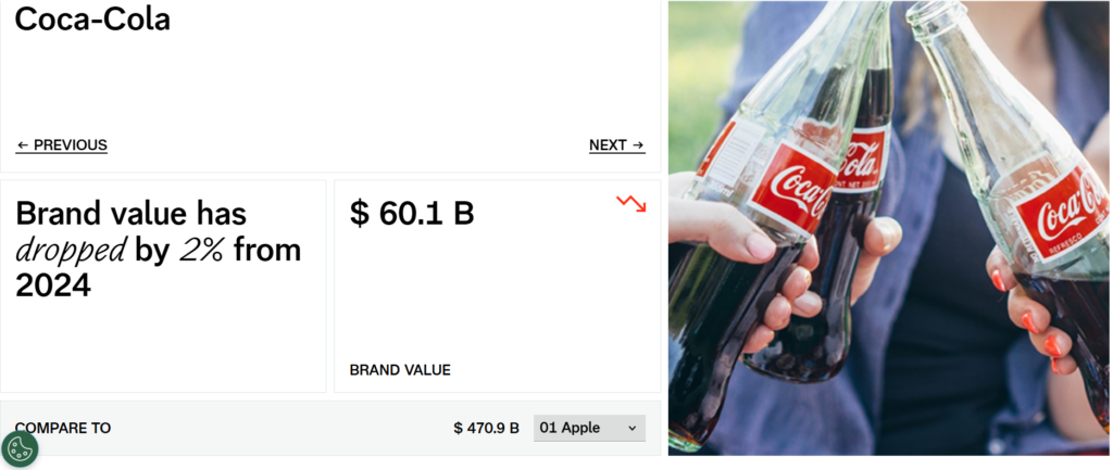 Interbrand