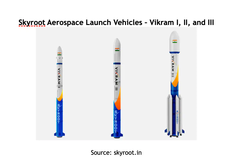 Skyroot's launch vehicles are collectively called the Vikram family