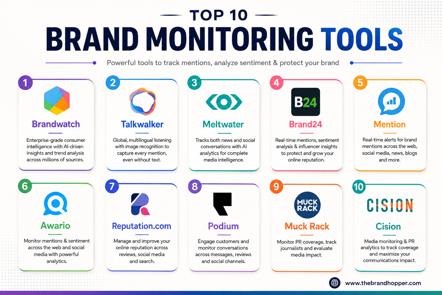 top 10 brand monitoring tools