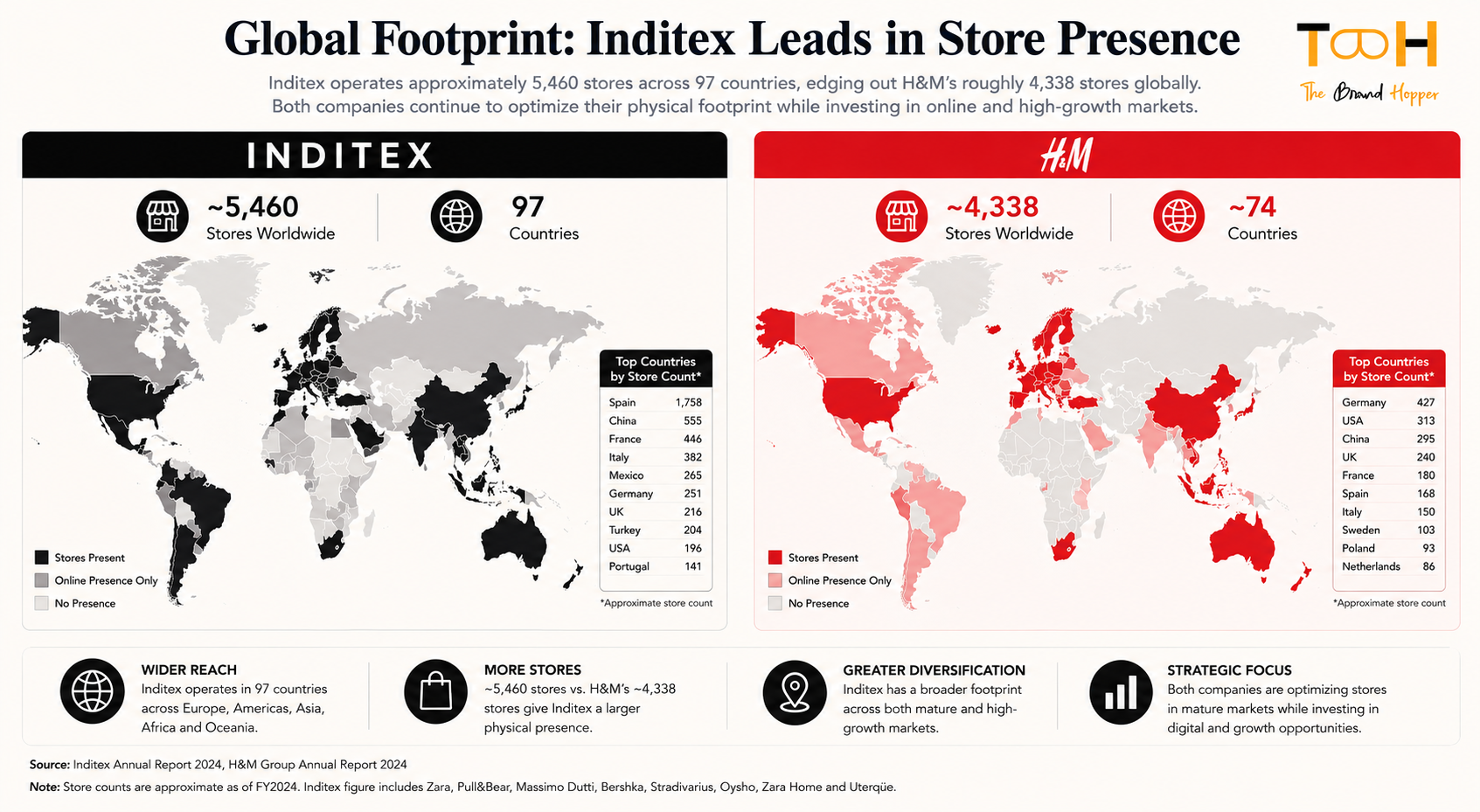 Global Reach of Zara and H&M