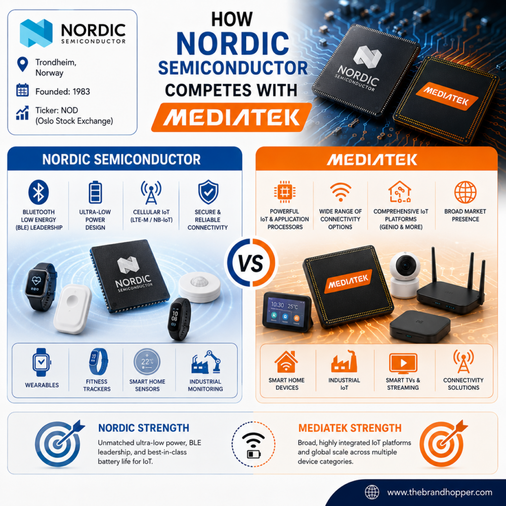 How Nordic Semiconductor competes with MediaTek