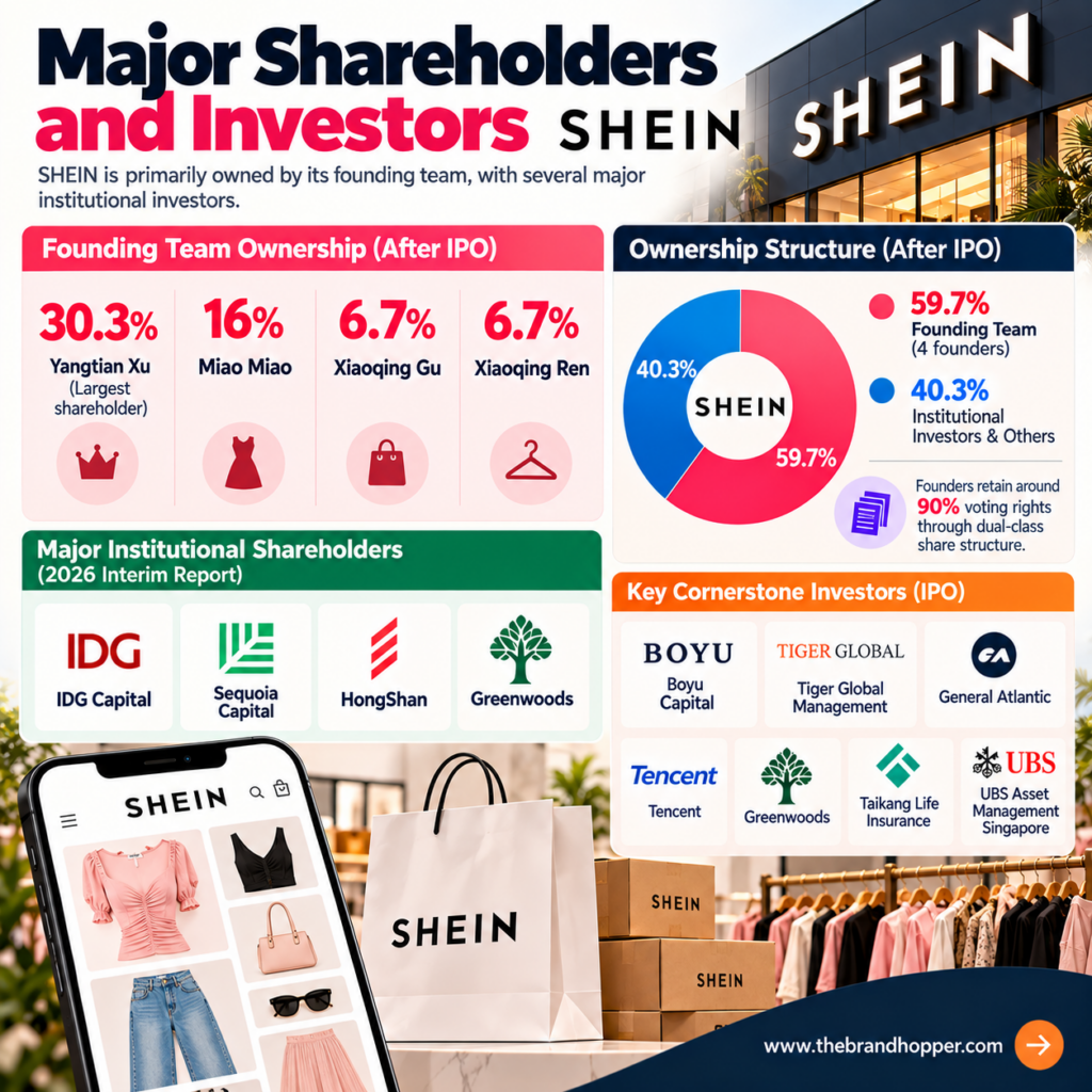 Shein's major investors: General Atlantic, HongShan, Tiger Global