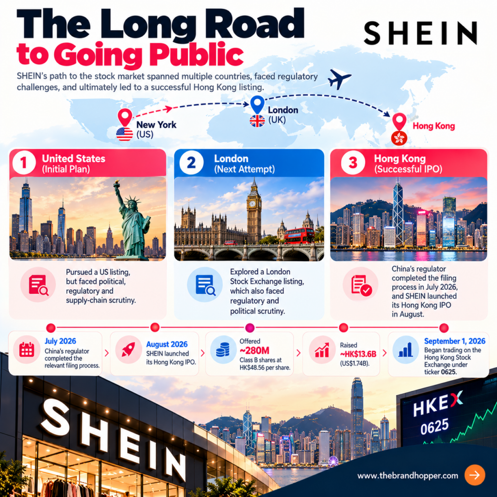 Shein's IPO journey from New York to Hong Kong