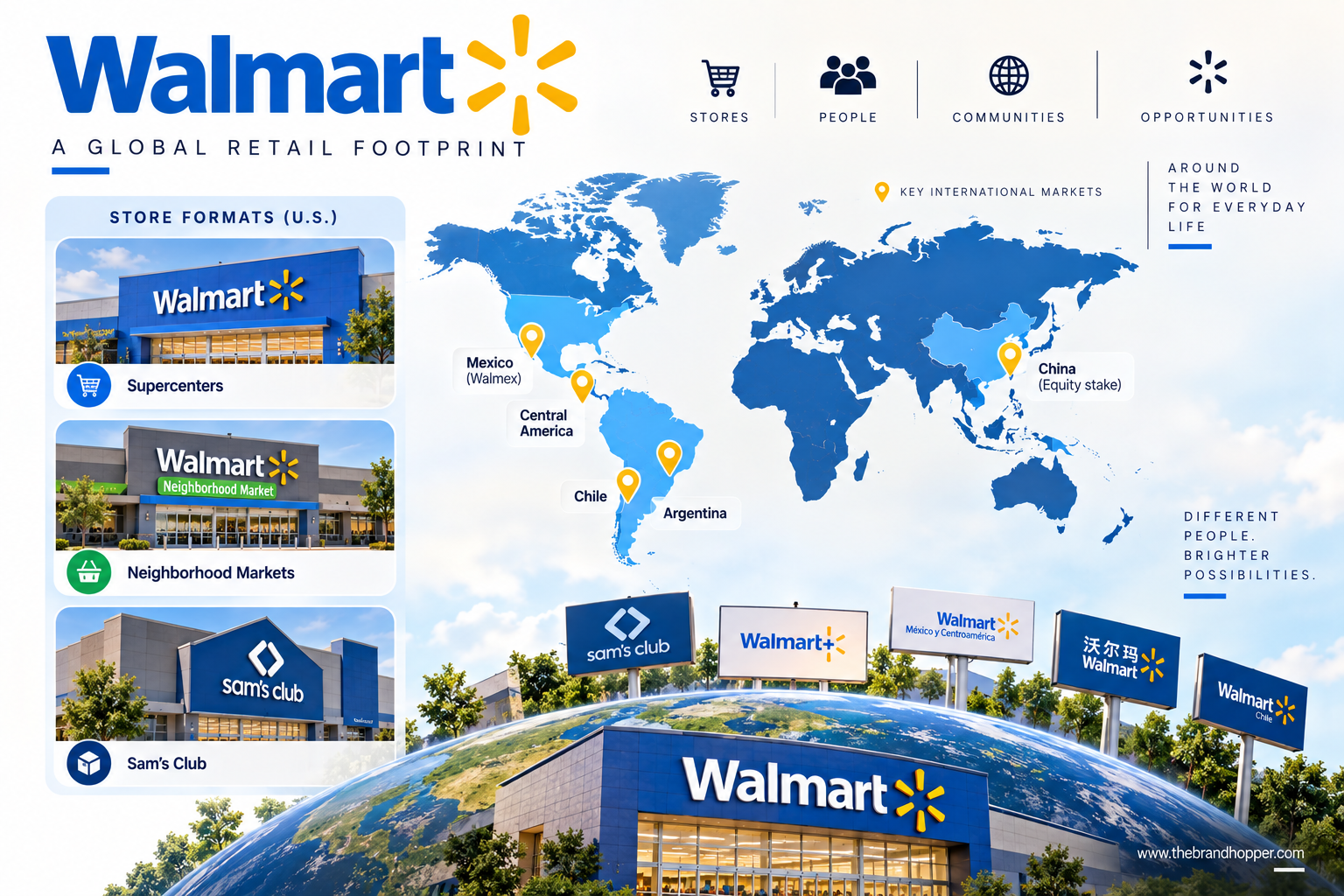 Walmart's global store formats and international operations