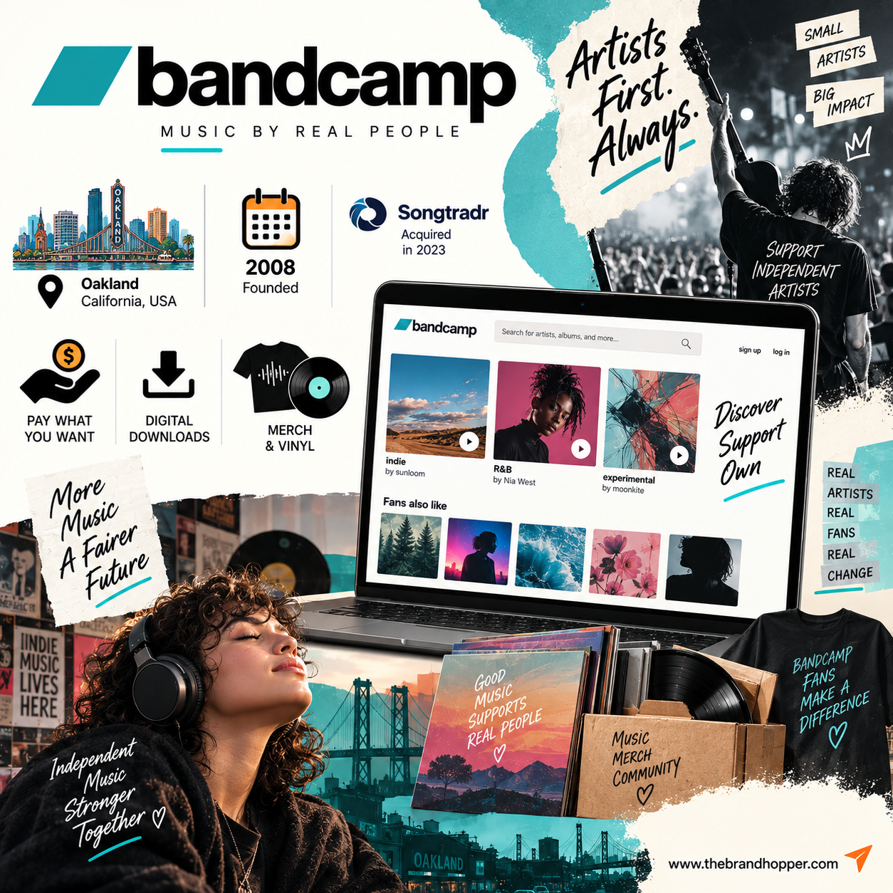 Bandcamp as a competitor of Spotify