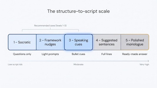The structure-to-script scale