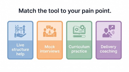 match the tool to your pain point
