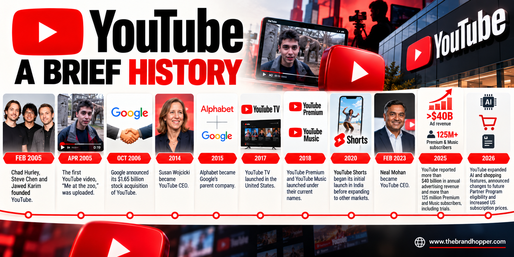 A Brief History of YouTube