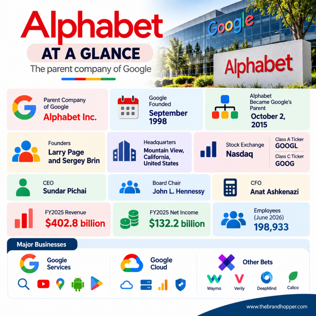 Alphabet at a Glance Infographic