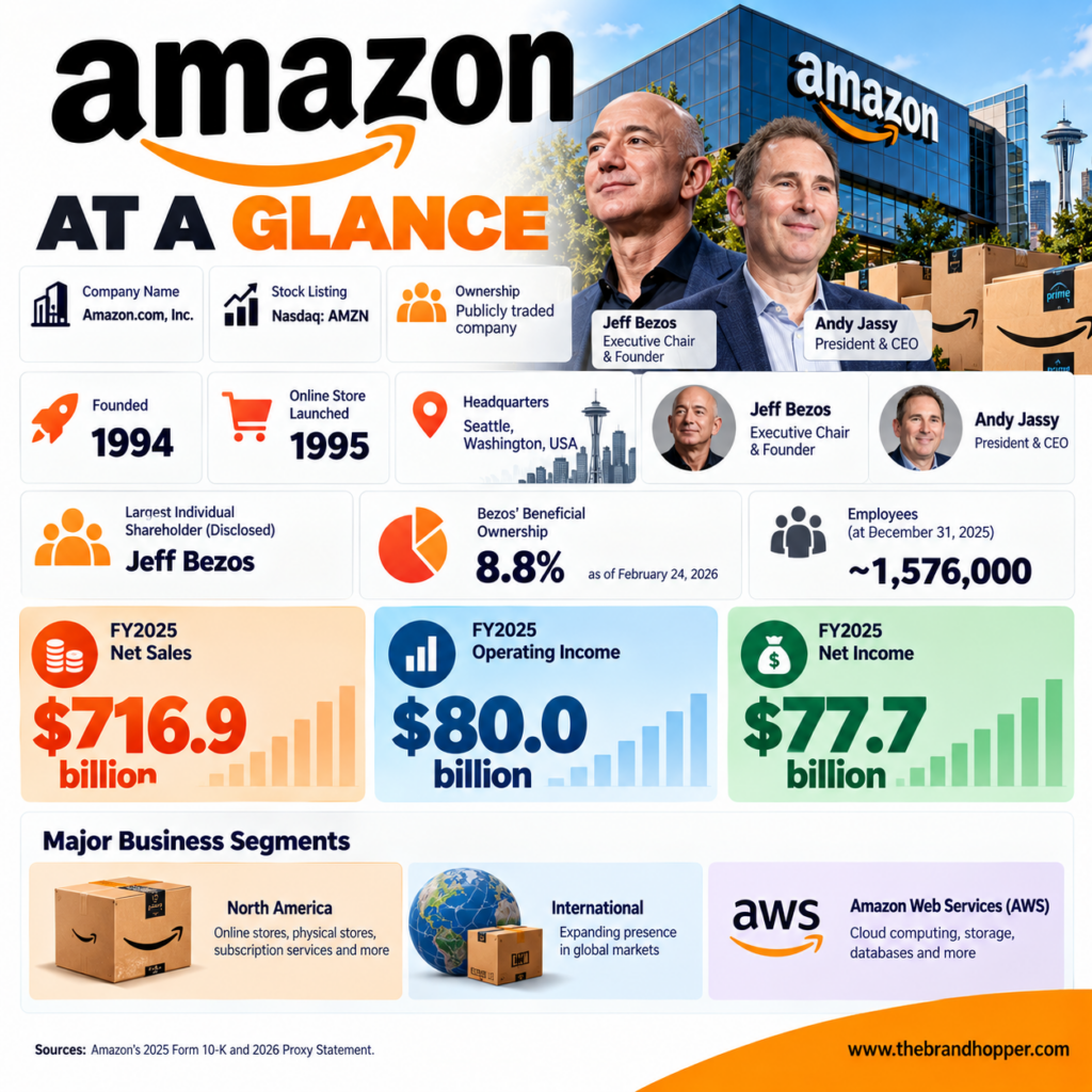 Amazon at a Glance